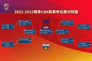 关于北京首钢迎CBA季后赛关键赛,关键时刻内部沟通,压力陡增,临场指挥获称赞的信息 关于北京首钢迎CBA季后赛关键赛,关键时刻内部沟通,压力陡增,临场指挥获称赞的信息